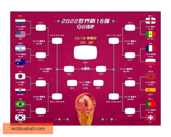 围绕2026世界杯排名变化透视世界足坛格局与强队崛起趋势分析