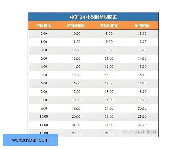 围绕2026年世界杯决赛时间的全球赛程焦点与观赛热潮全面展望 围绕2026年世界杯决赛时间的全球赛程焦点与观赛热潮全面展望