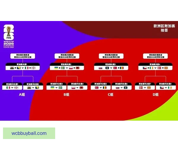 围绕2026年世界杯决赛时间的全球赛程焦点与观赛热潮全面展望
