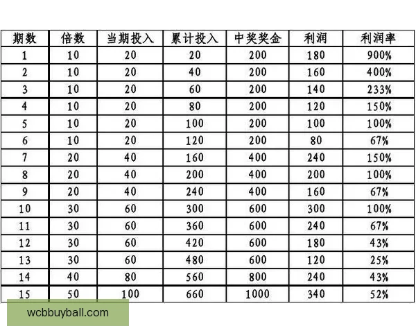 掌握足球竞猜投注技巧提升胜率的实用攻略