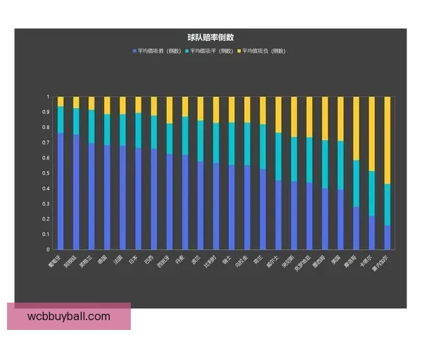 世界杯竞猜赔率深度解析揭示背后隐秘趋势与投注策略