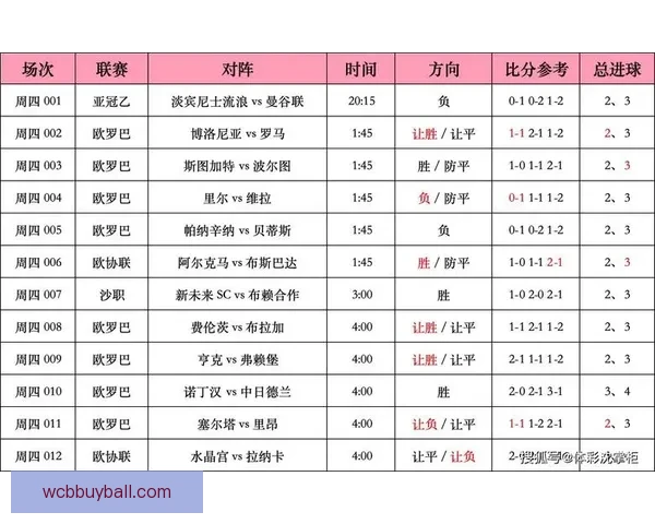 最全足球竞猜入口推荐，轻松掌握赛事实时赔率与投注技巧