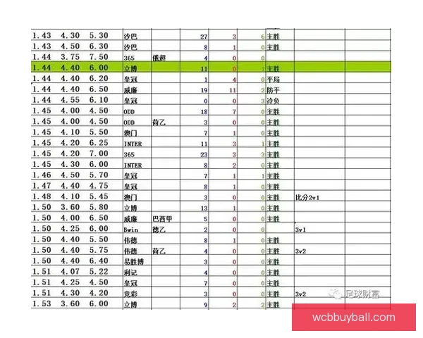 世界杯竞猜赔率网站全方位分析全球赛事赔率变化助您精准预测投注策略